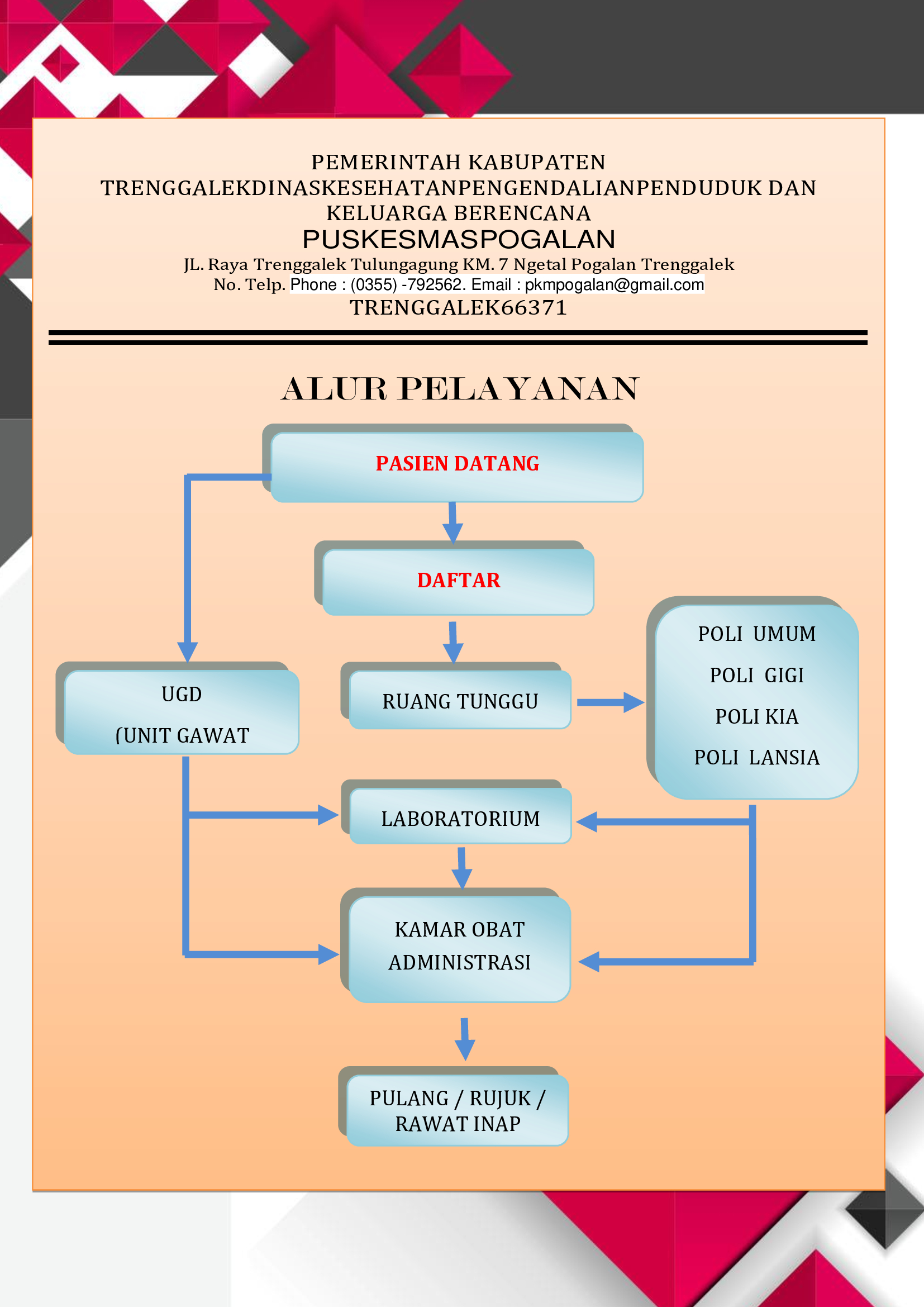 Alur Pelayanan Puskesmas