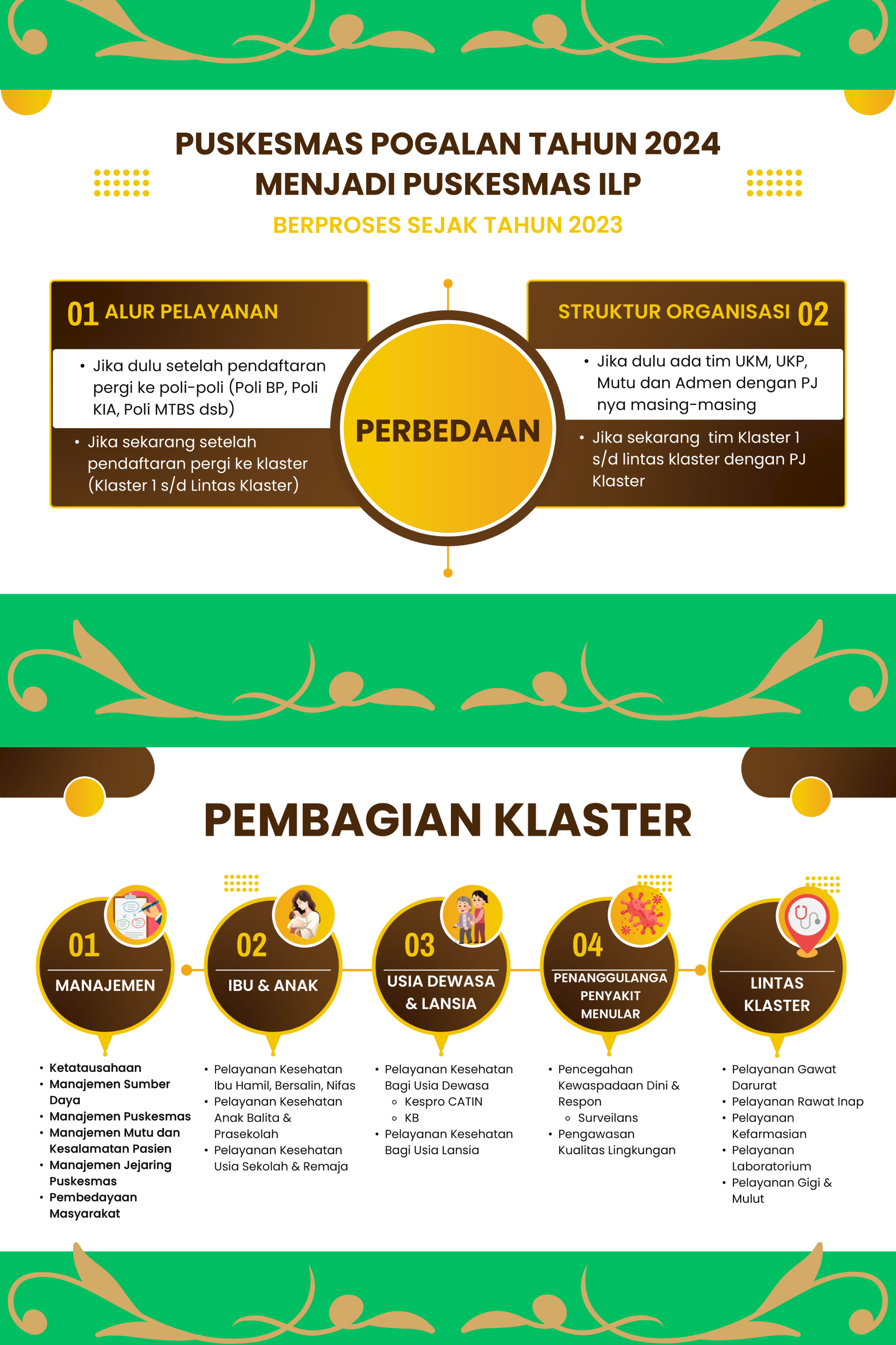 JENIS PELAYANAN PUSKESMAS ILP
